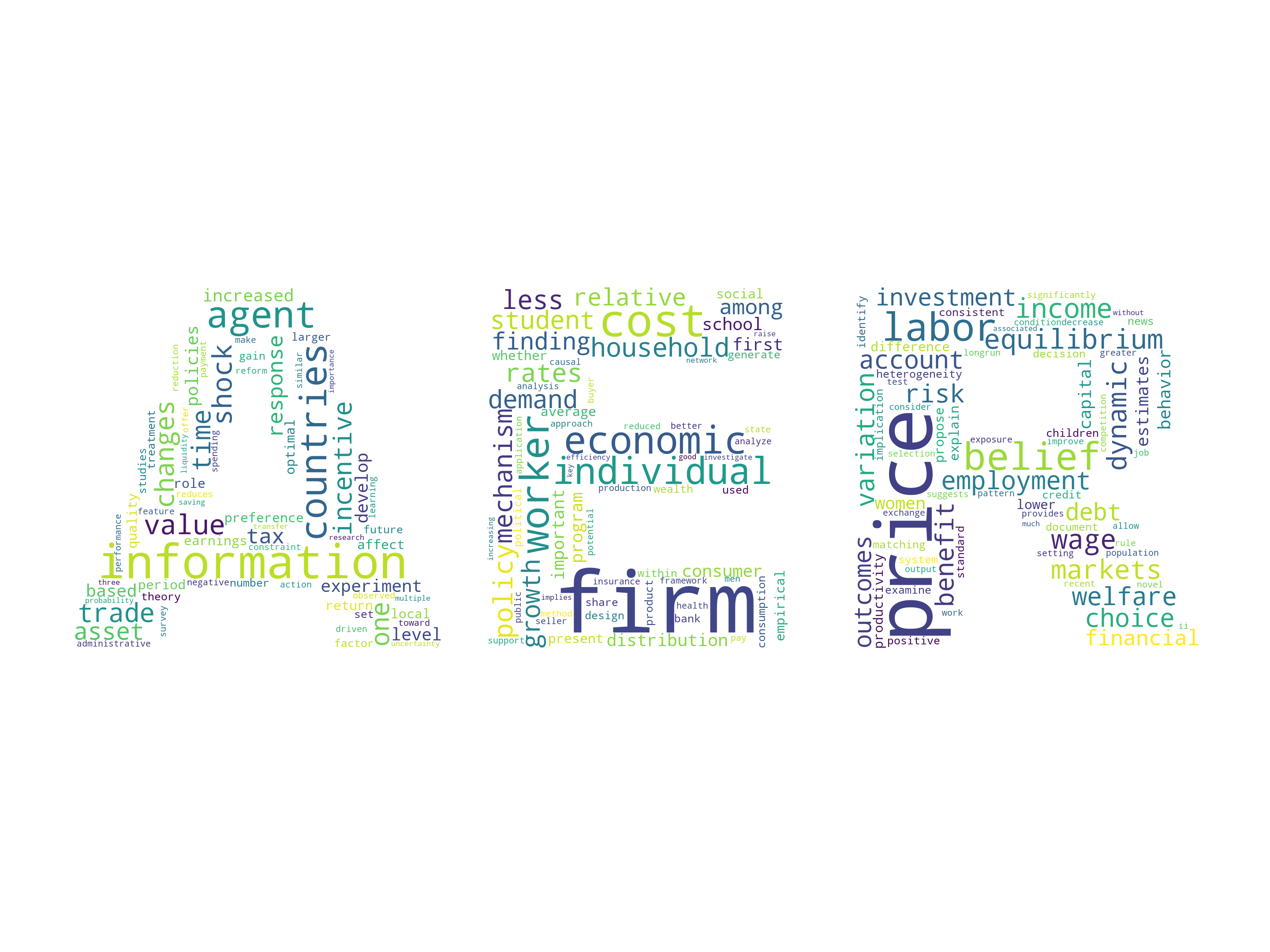 wordcloud_aer